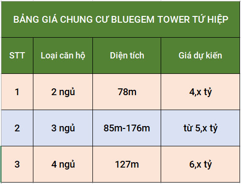 Bảng giá chung cư Bluegem Tower Tứ Hiệp Thanh Trì